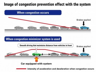 hondacongestionpreventiontechnology.jpg